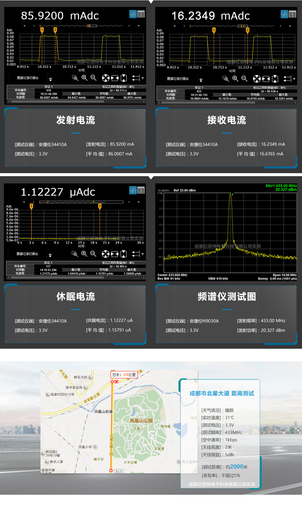 E30-TTL-100 E30-TTL-100
