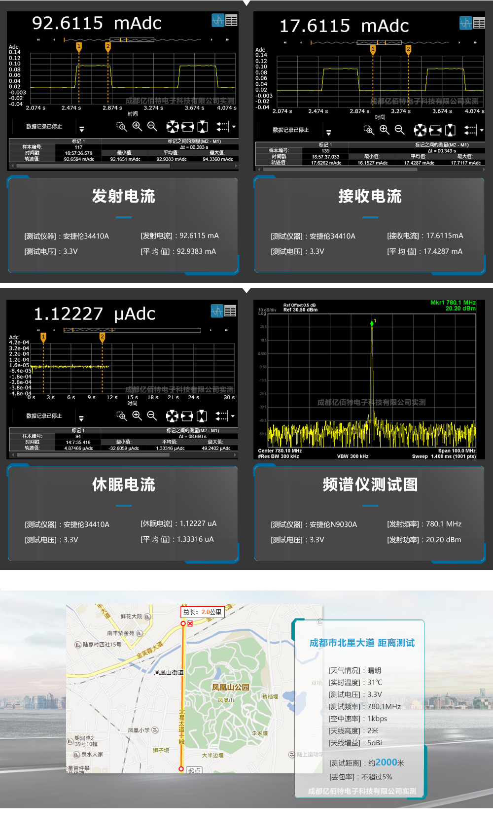 E54-T100S2 E54-T100S2