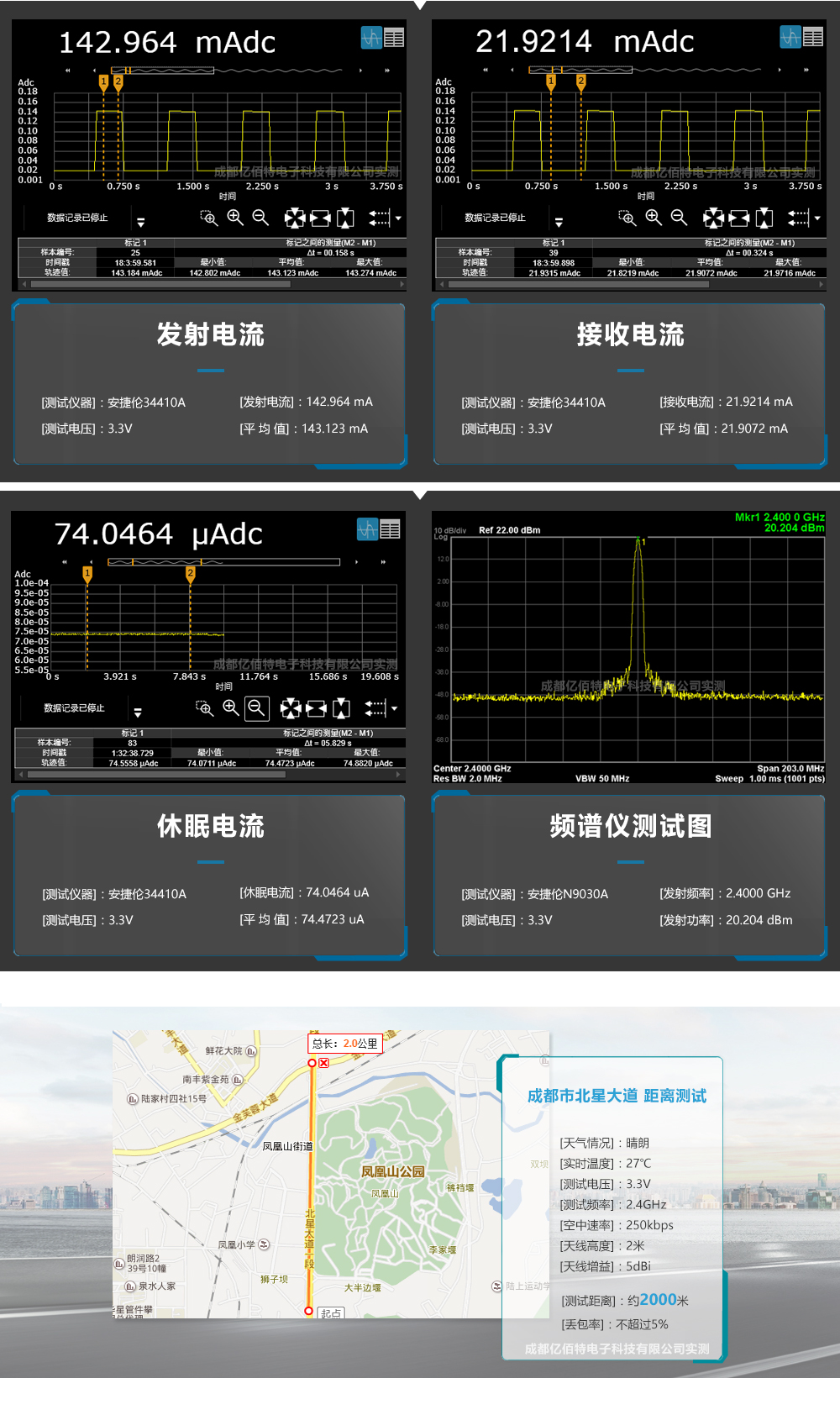 E39-TTL-100 E39-TTL-100