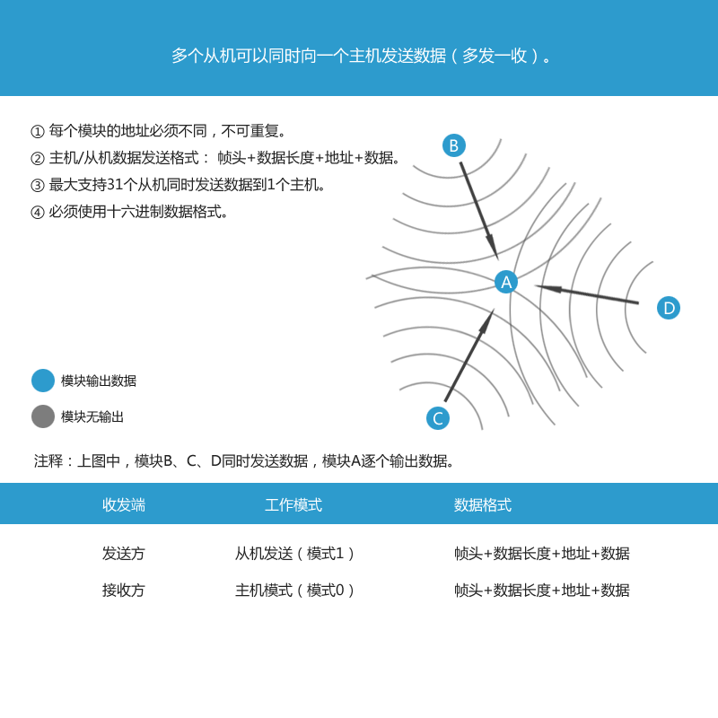 多发一收 多发一收