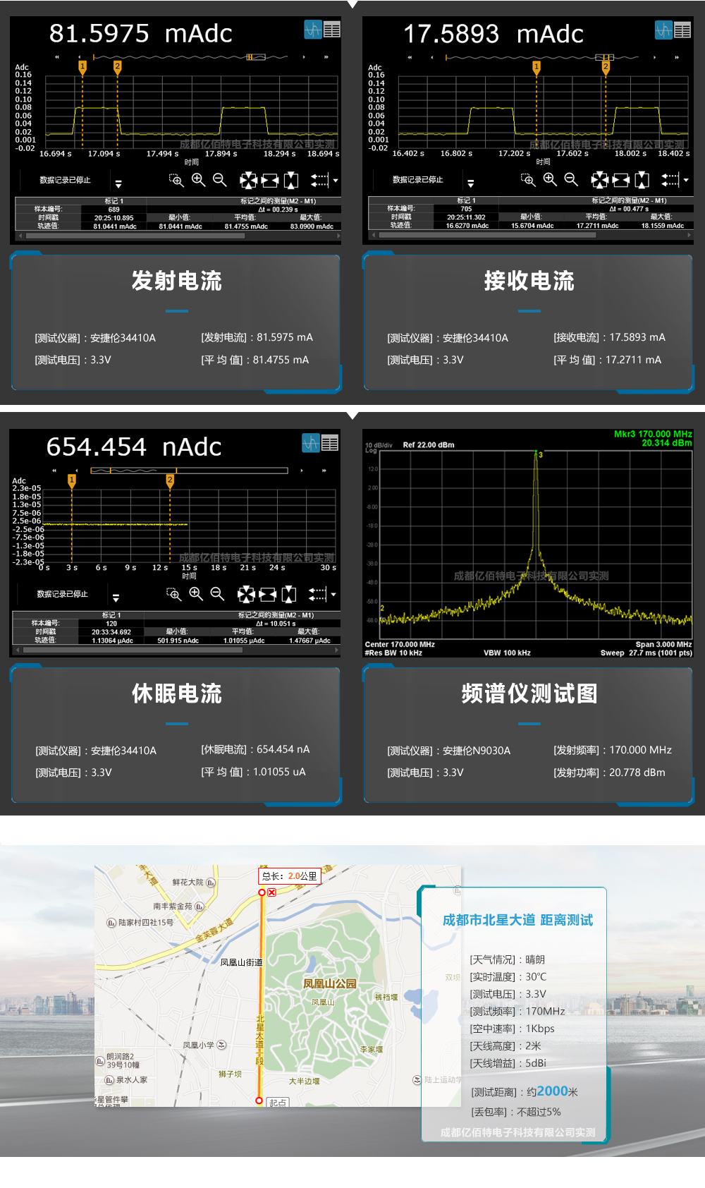 E50-TTL-100 E50-TTL-100