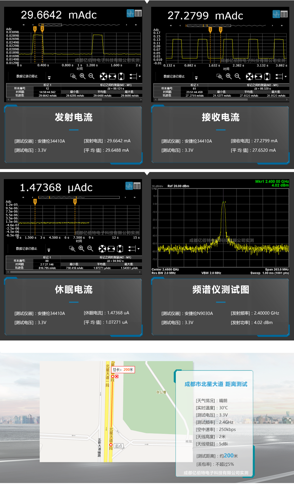 E18-MS1-IPX E18-MS1-IPX