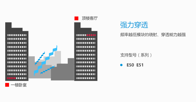 常见问题-串口_06 常见问题-串口_06