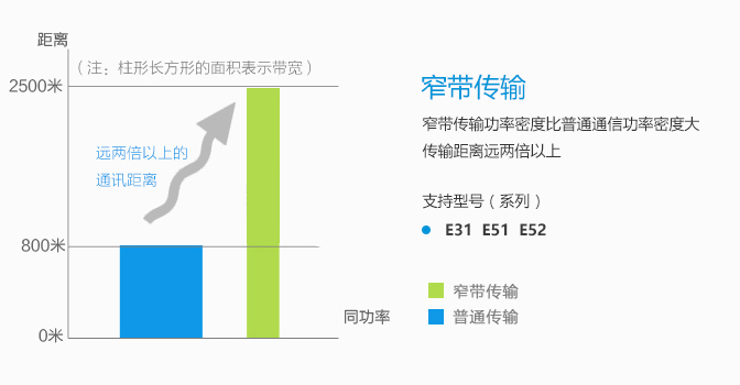 常见问题-串口_04 常见问题-串口_04