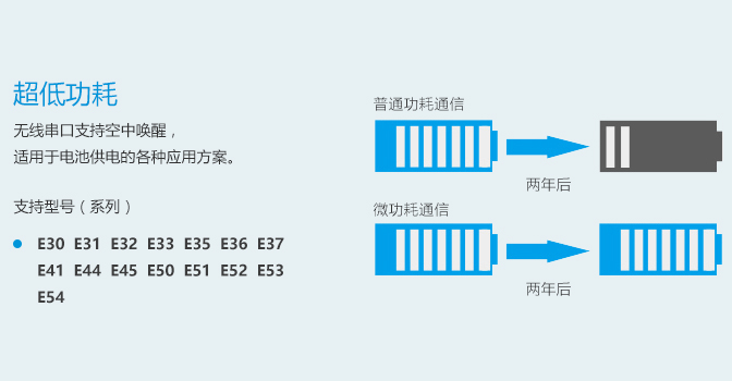 常见问题-串口_05 常见问题-串口_05