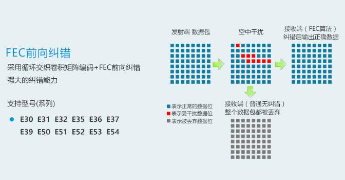 常见问题-串口_01 常见问题-串口_01