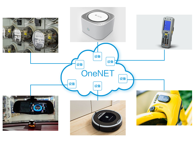 无线通信模块 3