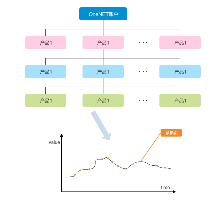 物联网应用平台 2