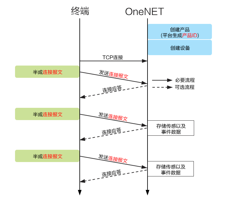 无线通信设备 17