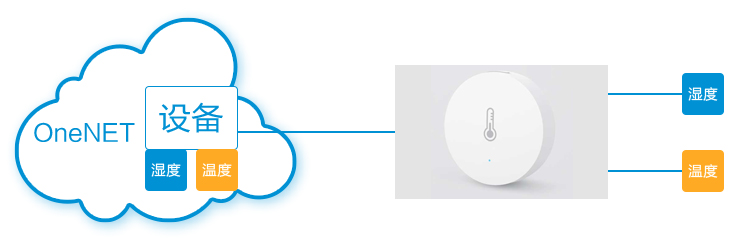 无线通信模块 手册图4