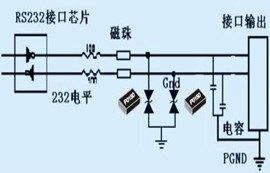 工业级DTU无线数传电台RS485/RS232端口保护设计