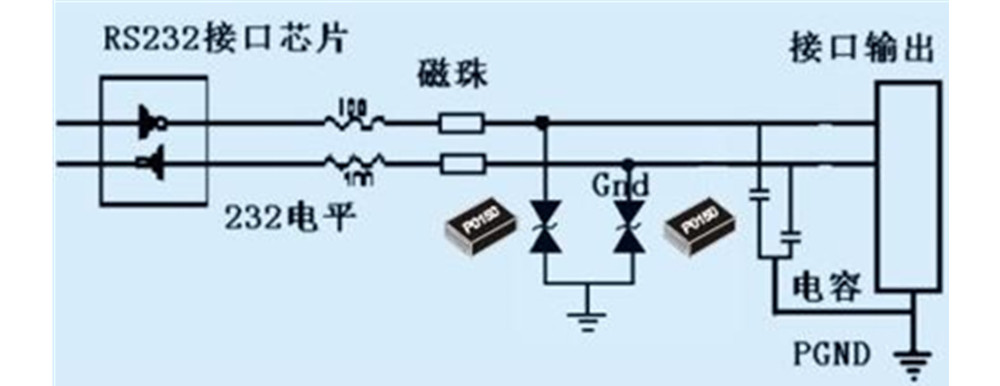 rs232/rs485接口cat1 dtu 11