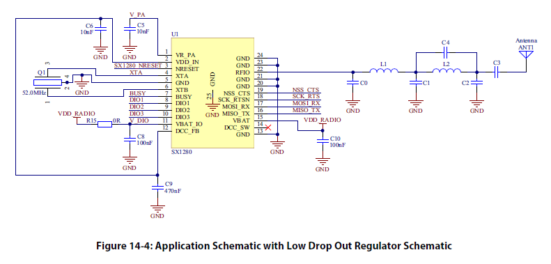 无线射频模块 5