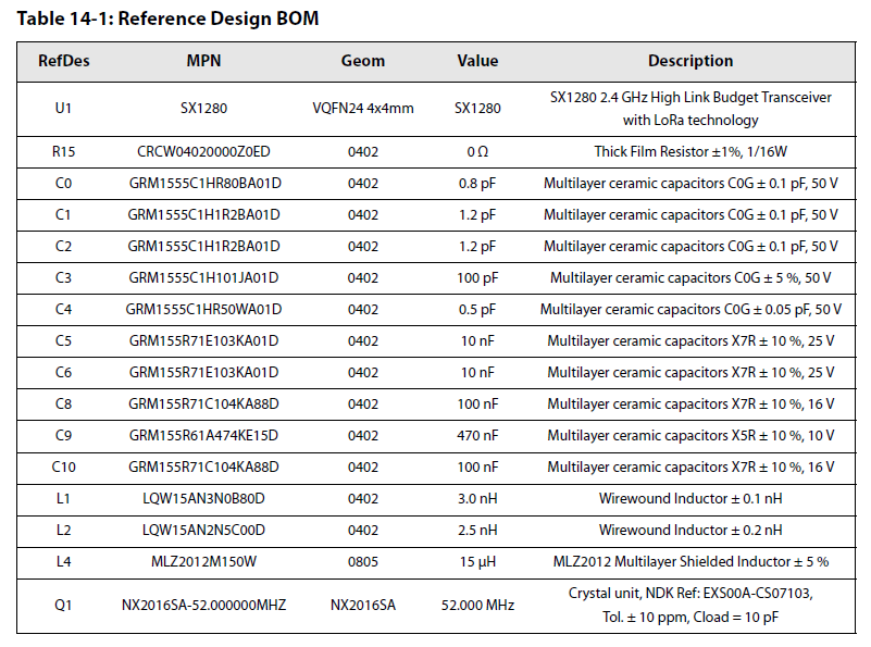 无线通信模块 2
