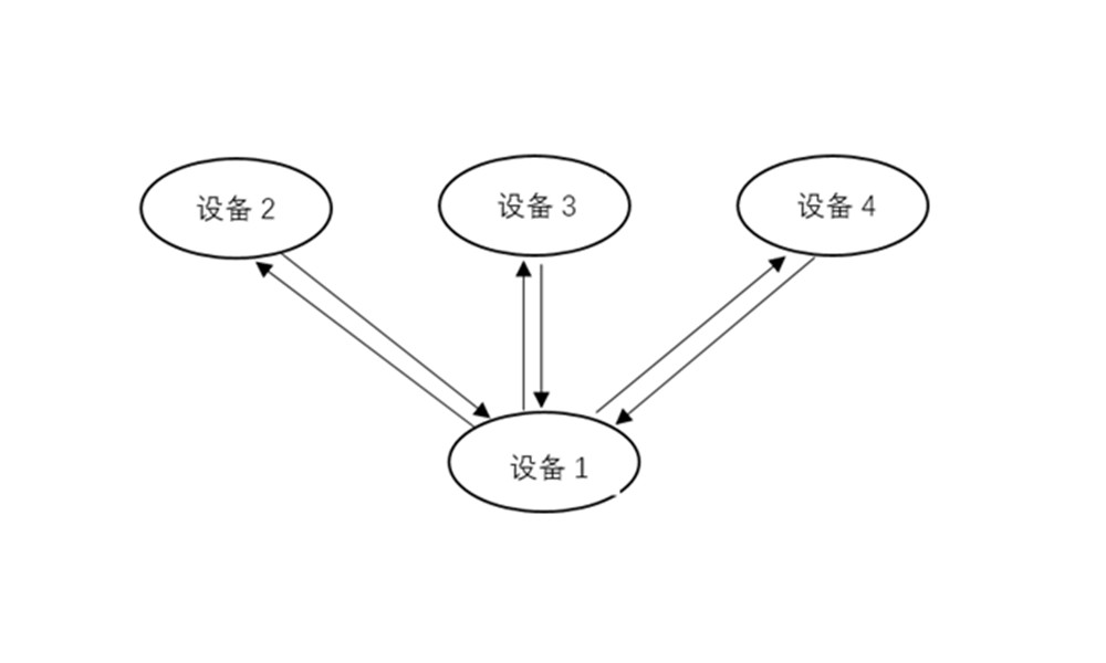 低功耗蓝牙模块 5