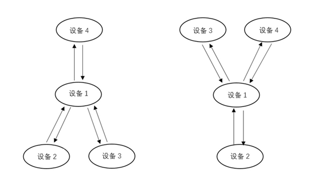 高性价比蓝牙模块 6