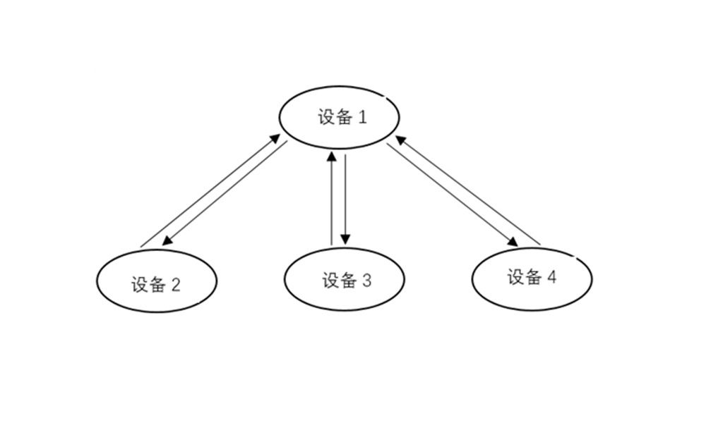 蓝牙组网无线模块 4