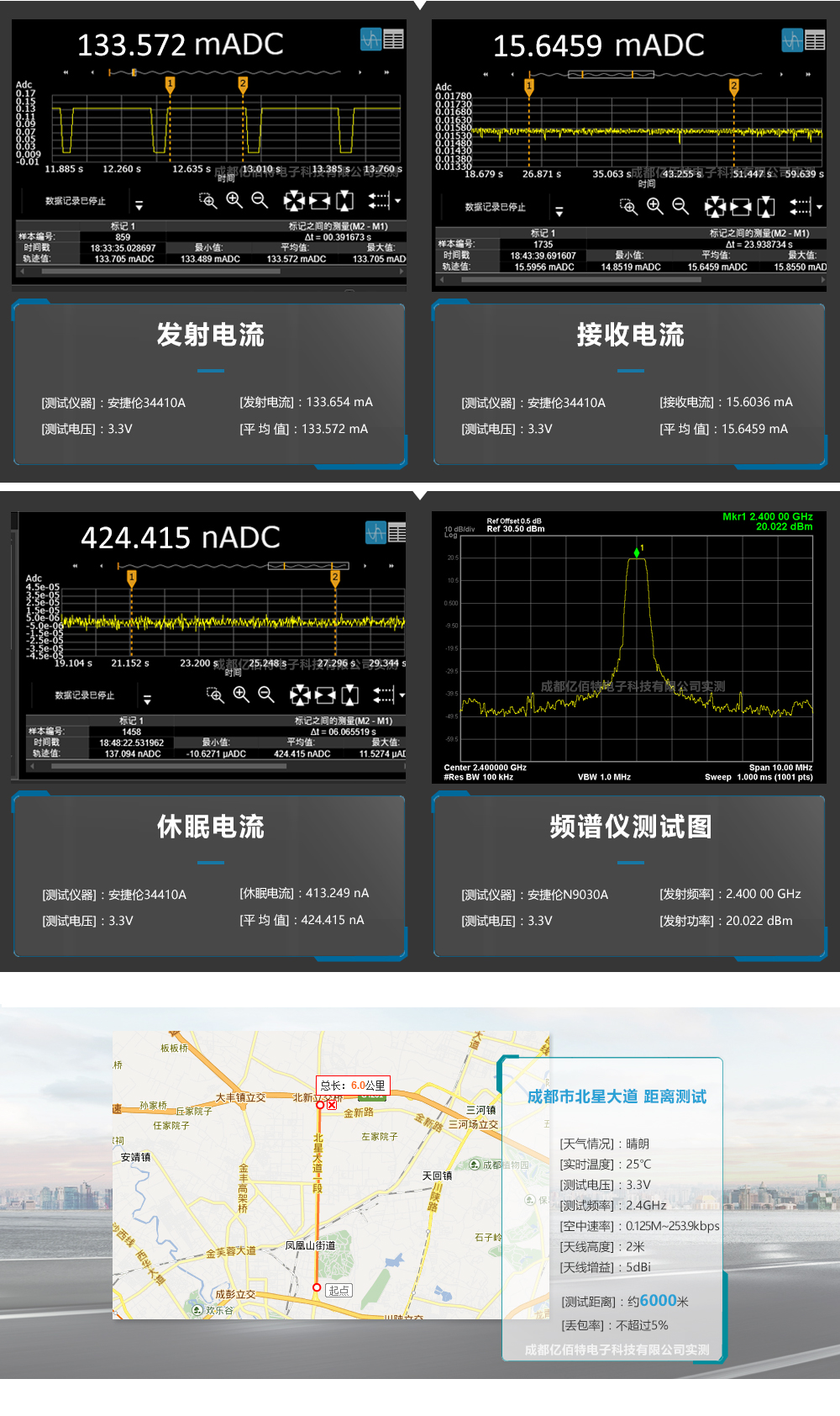 E28-2G4M20S_测试报告 E28-2G4M20S_测试报告