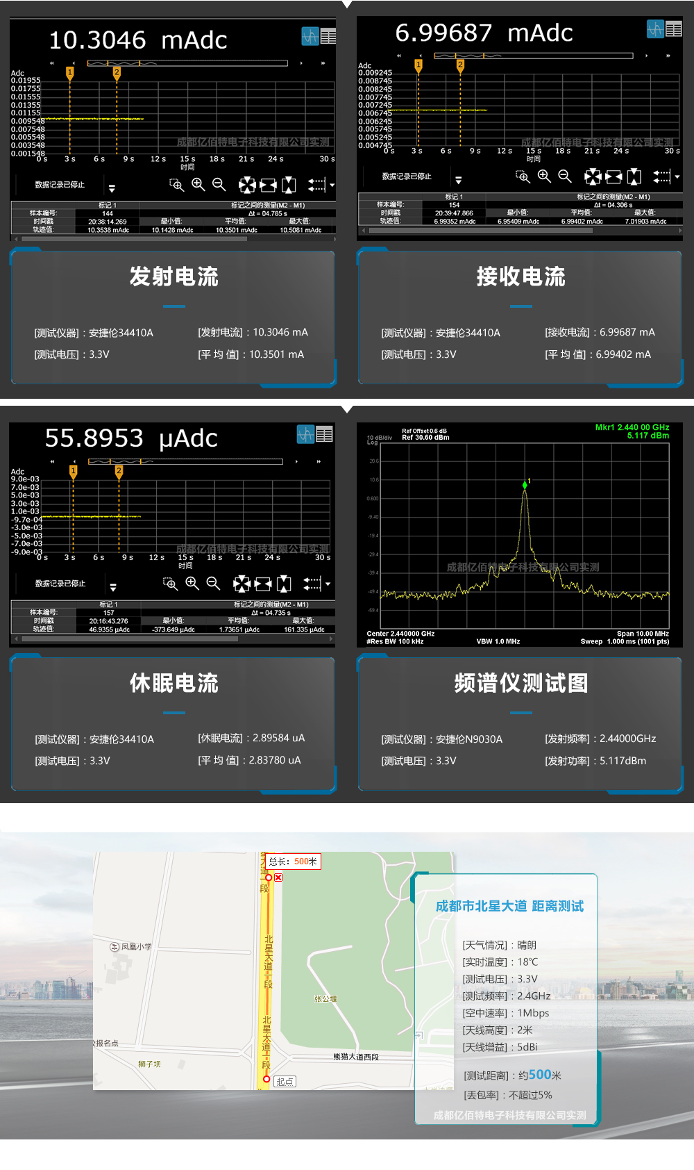 E72-2G4M05S-2640 E72-2G4M05S-2640