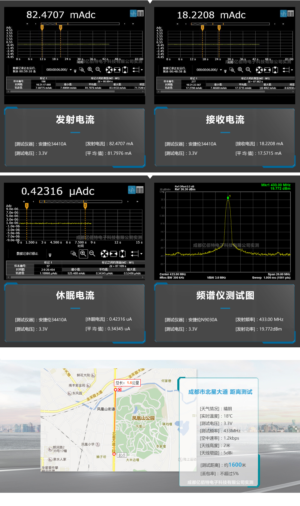 E27-433M20S测试报告 E27-433M20S测试报告