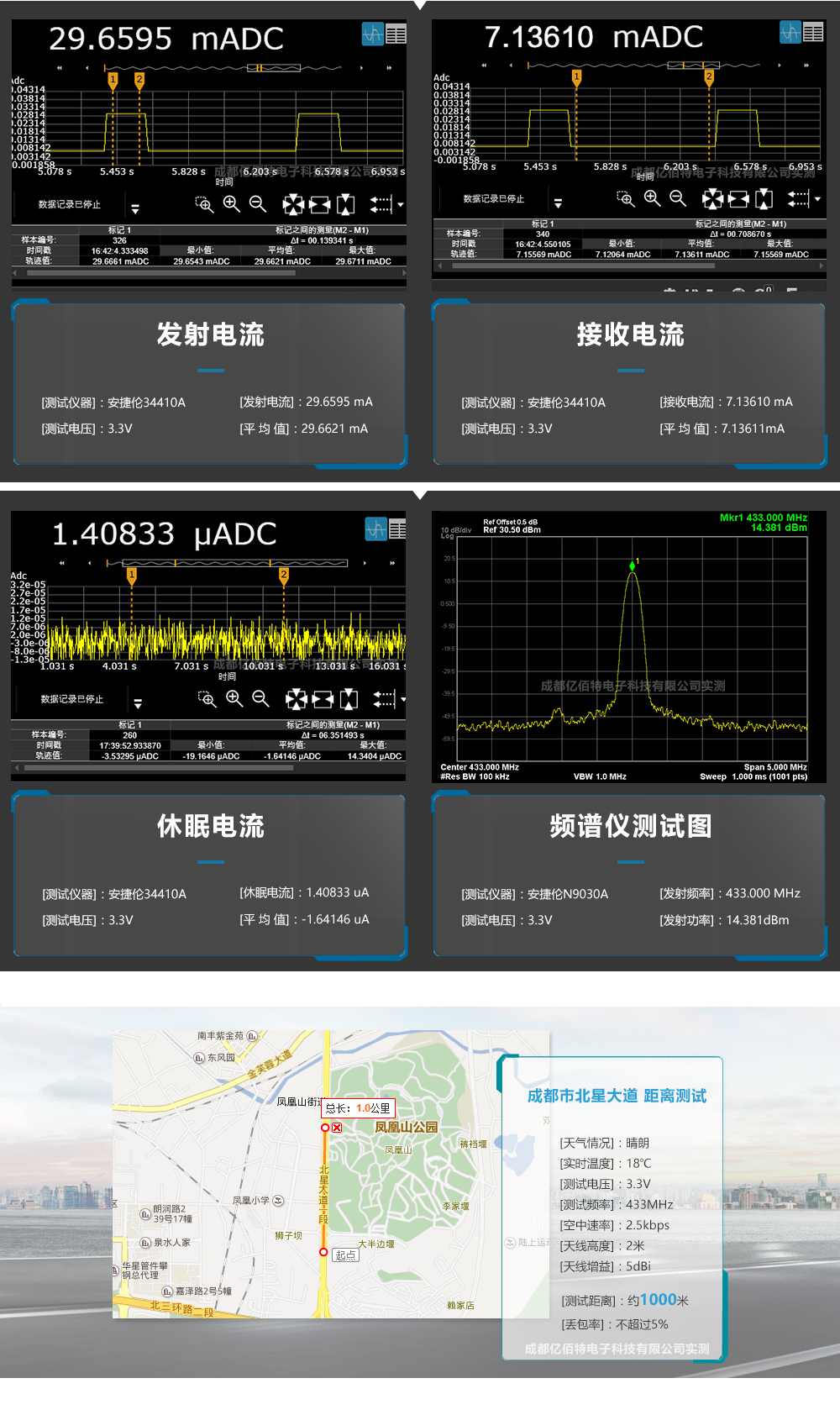 E71-433MS14 E71-433MS14