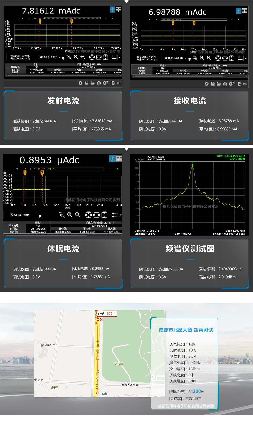 E74-2G4M02S-2640 E74-2G4M02S-2640