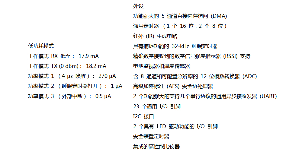 蓝牙模块 E104-BT01_03