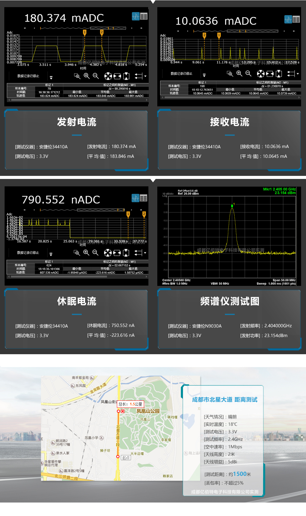 E72-2G4M23S-CC2630 E72-2G4M23S-CC2630