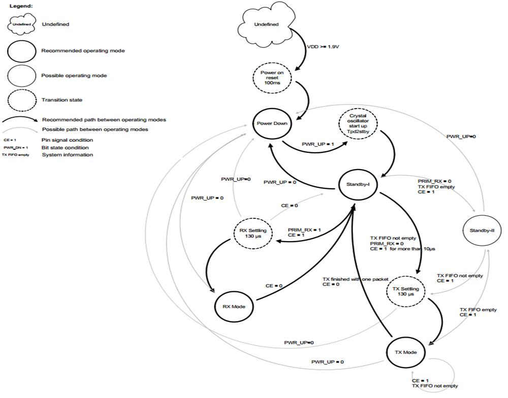 射频芯片无线通信模块 2