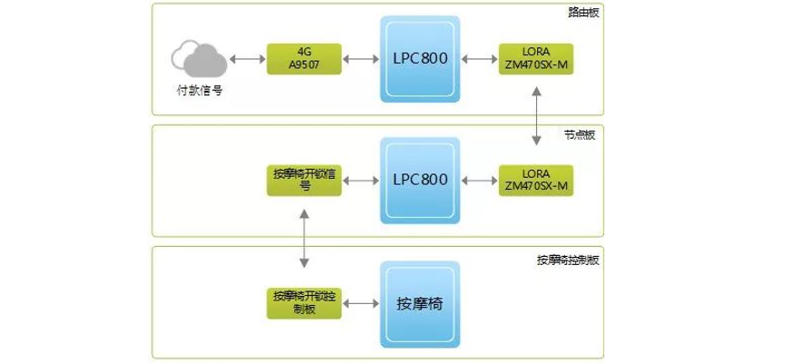 lora模块物联网应用案例 2