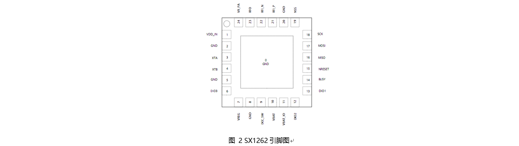 SX1262LORA芯片 22