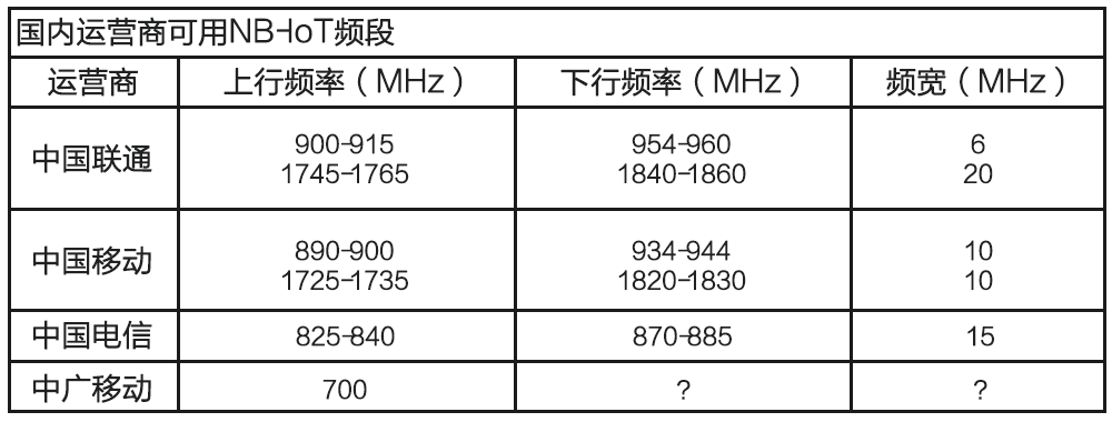 无线通信模块 3