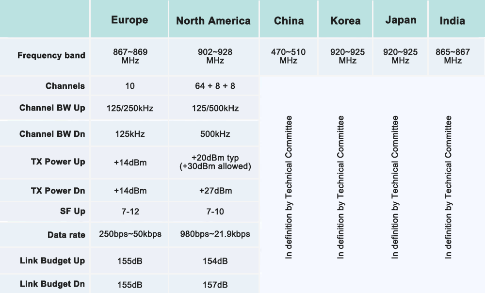物联网无线通信技术 4