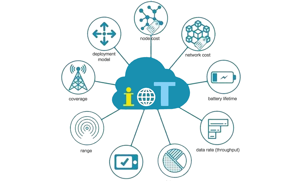 物联网无线通信应用 1