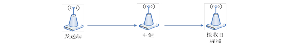 物联网无线数传中继 未标题-1_03