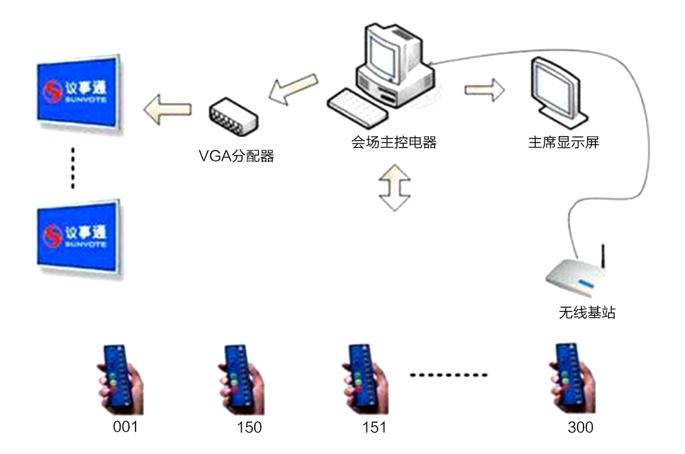 无线通信模块 2