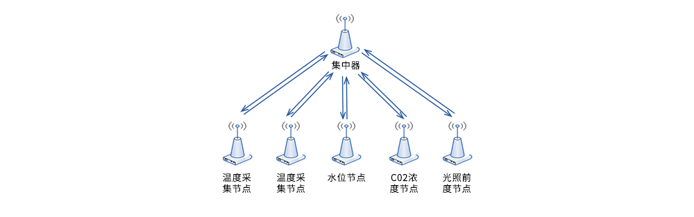 物联网无线数传模块 2
