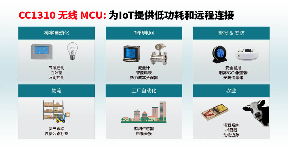 CC1310芯片低功耗无线模块 3