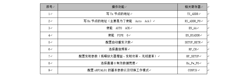 nrf射频芯片无线通信模块 1
