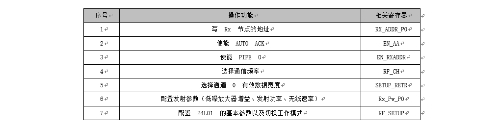NRF无线传输模块 2