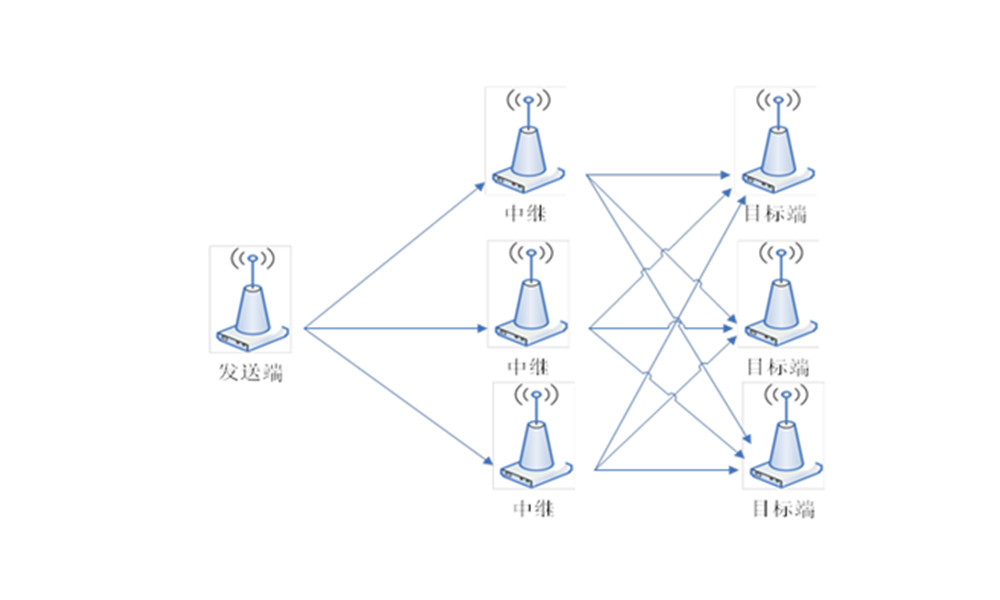 无线模块点对多的远距离中继传输 3