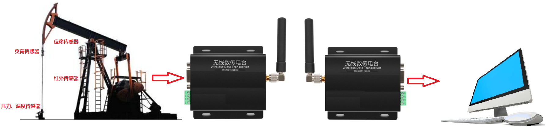 无线数传电台传感器通信技术 1