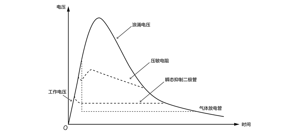 rs485端口dtu数传电台 2