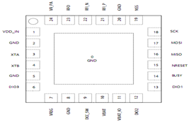 lora模块SX1268/SX1278/SX1276芯片对比分析
