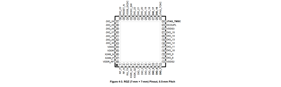 CC1310射频芯片 2