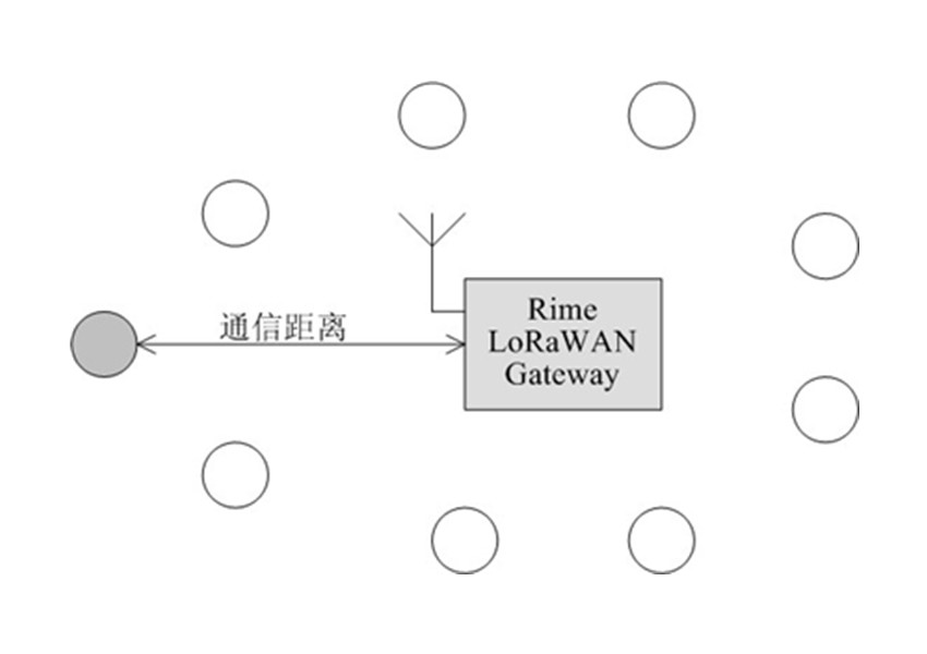 lora无线通信技术 1