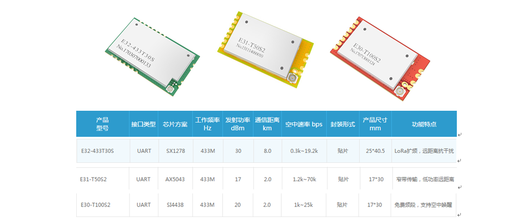 无线串口模块 1