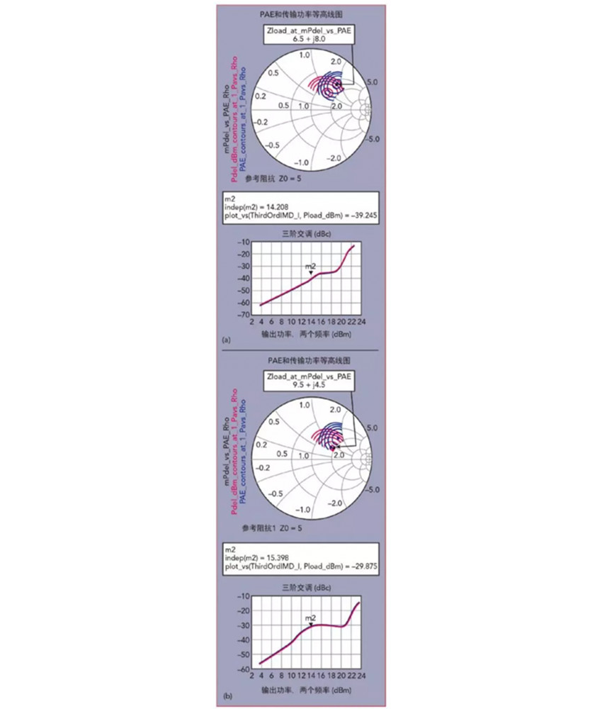 射频前端模块的线性指标 2