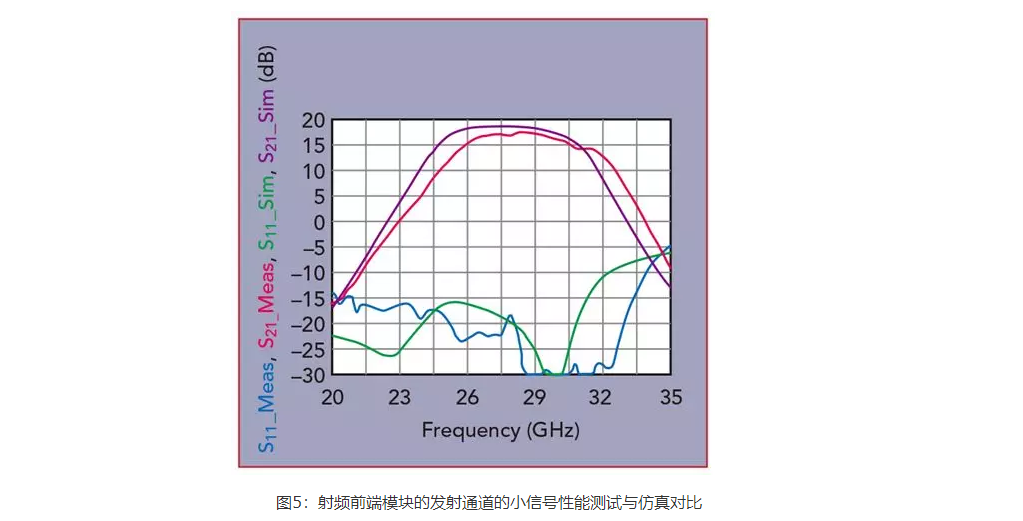 射频前端模块MMIC信号新能测试 5