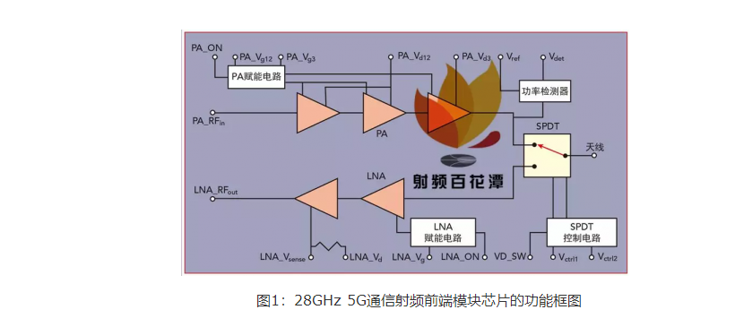 射频前端MMIC的功能框图 1